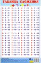 Таблица сложения (140х90) таблица сложения 520х790