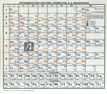 Периодическая система элементов Д.И. Менделеева (Справочный лист)