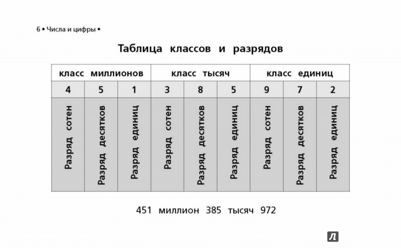 5 примеров с таблицей разрядов "Все правила по математике для начальной школы" Книжный Лабиринт