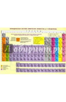 Периодическая система химических элементов Д. И. Менделеева. Конфигурации, свойства атомов (А4) Попурри