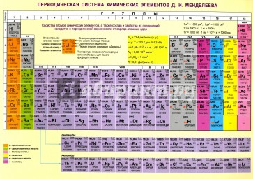 Периодическая система химических элементов Д. И. Менделеева. Конфигурации, свойства атомов, А5