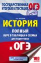 Баранов Петр Анатольевич ОГЭ. История. 6-9 классы. Полный курс в таблицах и схемах баранов петр анатольевич огэ история 6 9 классы полный курс в таблицах и схемах