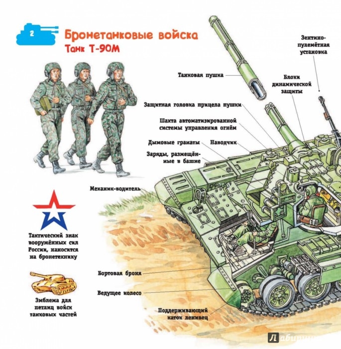 Иллюстрация 2 из 5 для Военная техника | Лабиринт - книги. Источник: Лабиринт
