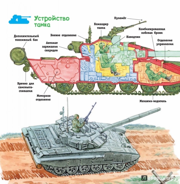 Иллюстрация 4 из 5 для Военная техника | Лабиринт - книги. Источник: Лабиринт