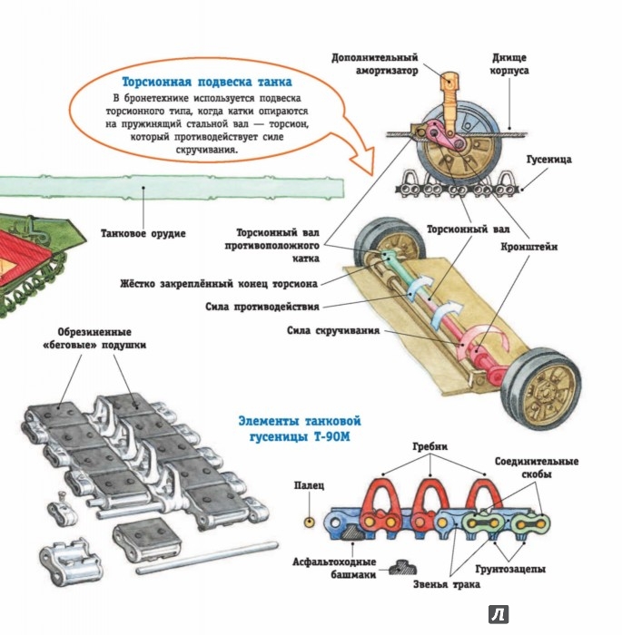 Иллюстрация 5 из 5 для Военная техника | Лабиринт - книги. Источник: Лабиринт