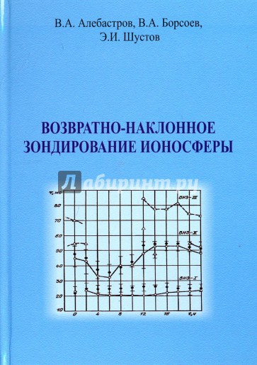 Возвратно-наклонное зондирование ионосферы