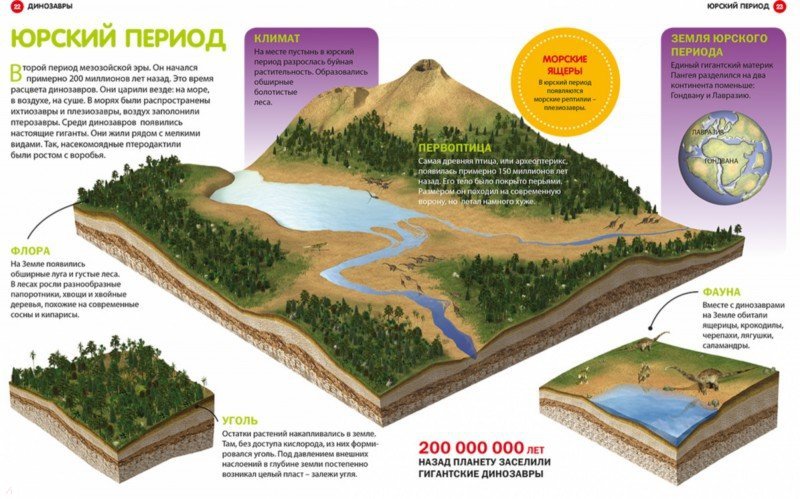 Карта земли юрского периода