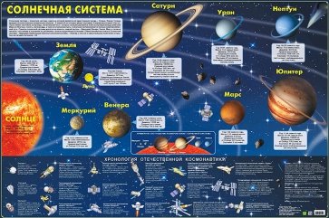 Солнечная система. Карта на картоне