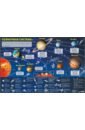 хронология развития отечественной космонавтики настенная карта Солнечная система. Карта на картоне