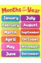 Months of the Year chart abc 123 write and wipe