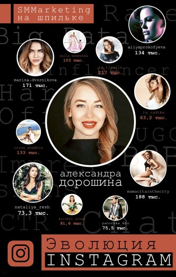 Эволюция Instagram. SMMarketing на шпильке