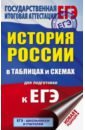 Баранов Петр Анатольевич ЕГЭ История России. 10-11 класс. В таблицах и схемах баранов петр анатольевич история россии в таблицах и схемах 10 11 классы