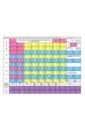 Таблица Менделеева, Таблица растворимости, А4 периодическая система химических элементов д и менделеева таблица растворимости