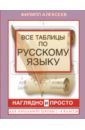 Алексеев Филипп Сергеевич Все таблицы по русскому языку для начальной школы. 1-4 классы