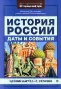 История России. Даты и события