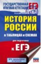 Баранов Петр Анатольевич ЕГЭ История России в таблицах и схемах для подготовки к ЕГЭ. 10-11 классы баранов п егэ история россии в таблицах и схемах для подготовки к егэ