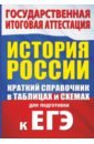 Баранов Петр Анатольевич История. Краткий справочник в таблицах и схемах для подготовки к ЕГЭ баранов петр анатольевич егэ обществознание краткий справочник в таблицах и схемах для подготовки к егэ