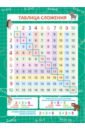 Обучающий плакат Таблица сложения (57810001) обучающий плакат таблица сложения для детей а 1 60x84 см