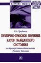 Публично-правовое значение актов гражданского состояния на примере законодательства России и Испании - Трофименко Ирина Анатольевна