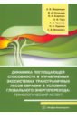 Динамика поглощающей способности в управляемых экосистемах трансграничных лесов Евразии. Монография