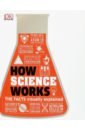 How Science Works. The Facts Visually Explained how art works the concepts visually explained