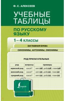 Учебные таблицы по русскому языку. 1-4 классы АСТ