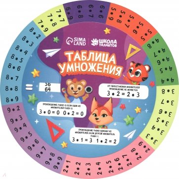 Шпаргалка вращающаяся Таблица умножения