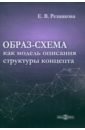 Резникова Екатерина Валерьевна Образ-схема как модель описания структуры концепта. Монография аспекты языковой картины мира итальянский и русский языки