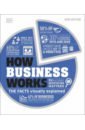 How Business Works how super cool tech works