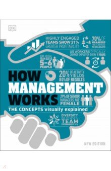 How Management Works Dorling Kindersley