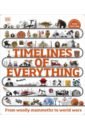Timelines of Everything. From Woolly Mammoths to World Wars the natural history book the ultimate visual guide to everything on earth