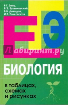 Биология краткий справочник в таблицах и схемах для подготовки к егэ