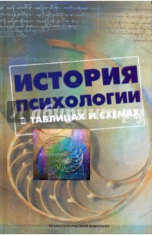 История психологии в таблицах и схемах - Сарычев, Логвинов