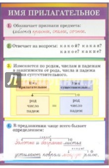 Шукейло, Вохмянина - Стационарное учебное наглядное пособие "Имя прилагательное/Глагол" обложка книги Шукейло, Вохмянина - Стационарное учебное наглядное пособие "Имя прилагательное/Глагол" обложка книги