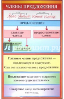 Наглядное пособие Члены предложения. Написание безударных личных окончаний глагола, часть 2 - Шукейло, Вохмянина