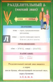 Разделительный Ь. Однородные члены предложения - Вохмянина, Шукейло