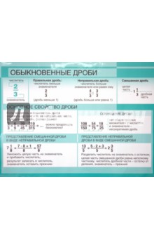 Плакат: Обыкновенные дроби / Положительные и отрицательные числа обложка книги Плакат: Обыкновенные дроби / Положительные и отрицательные числа обложка книги