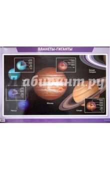 Планеты-гиганты - Ефрем Левитан
