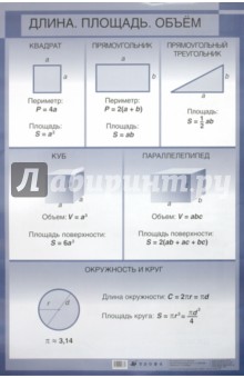 Основные формулы "Длина. Площадь. Объем" / Задачи на проценты обложка книги Основные формулы "Длина. Площадь. Объем" / Задачи на проценты обложка книги