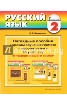 Наглядные пособия к урокам русского языка по учебнику М.С. Соловейчик