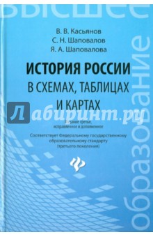История россии в таблицах схемах и картах фото 313