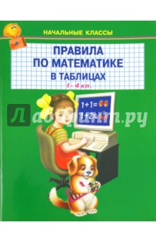 Правила по математике в таблицах. 1-4 классы