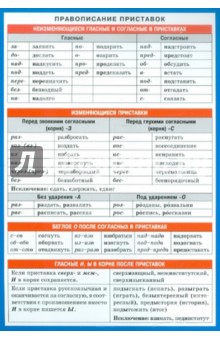 Правописание приставок. Наглядно-раздаточное пособие