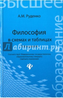 Философия в схемах и таблицах - Андрей Руденко