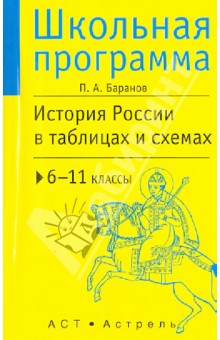 история средних веков в таблицах и схемах 6 класс