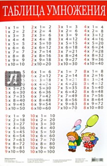 Плакат Таблица умножения (2089)