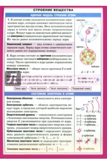 Строение вещества обложка книги Строение вещества обложка книги
