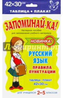 Русский язык. 2-5 классы. Правила пунктуации