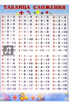 Таблица сложения (520х790)