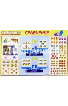 Сосчитай-ка: Сравнение Сосчитай-ка: Сравнение